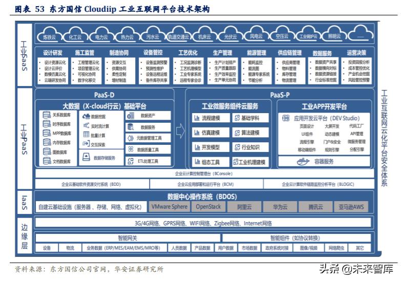 工业互联网平台监测分析指南解读，工业互联网平台监测分析指南深度解读