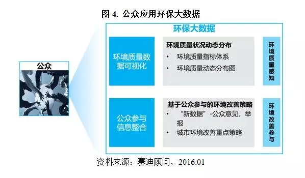 环保公众参与提升，共建绿色家园的路径与力量，环保公众参与提升，共建绿色家园的路径与力量探索