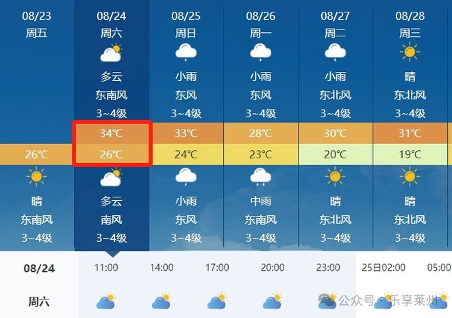 最新天气预报