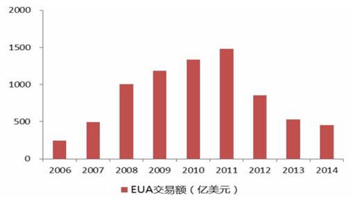 碳排放交易市场，构建绿色经济的核心驱动力，碳排放交易市场，绿色经济的核心驱动力之源