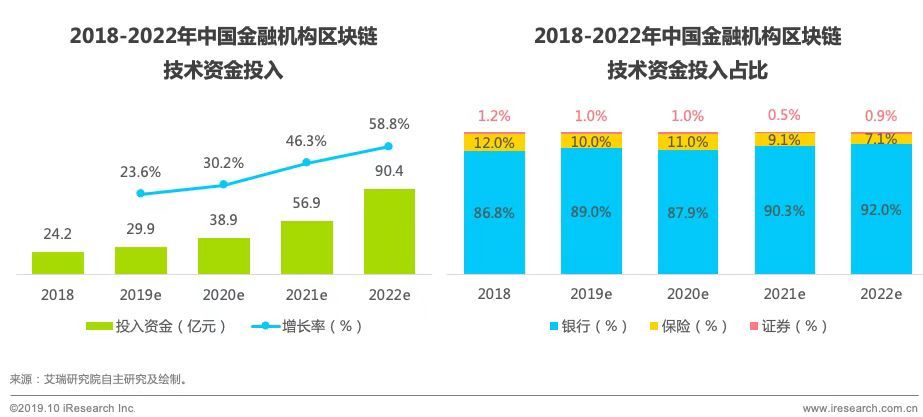 区块链在供应链金融中的深度应用与实践