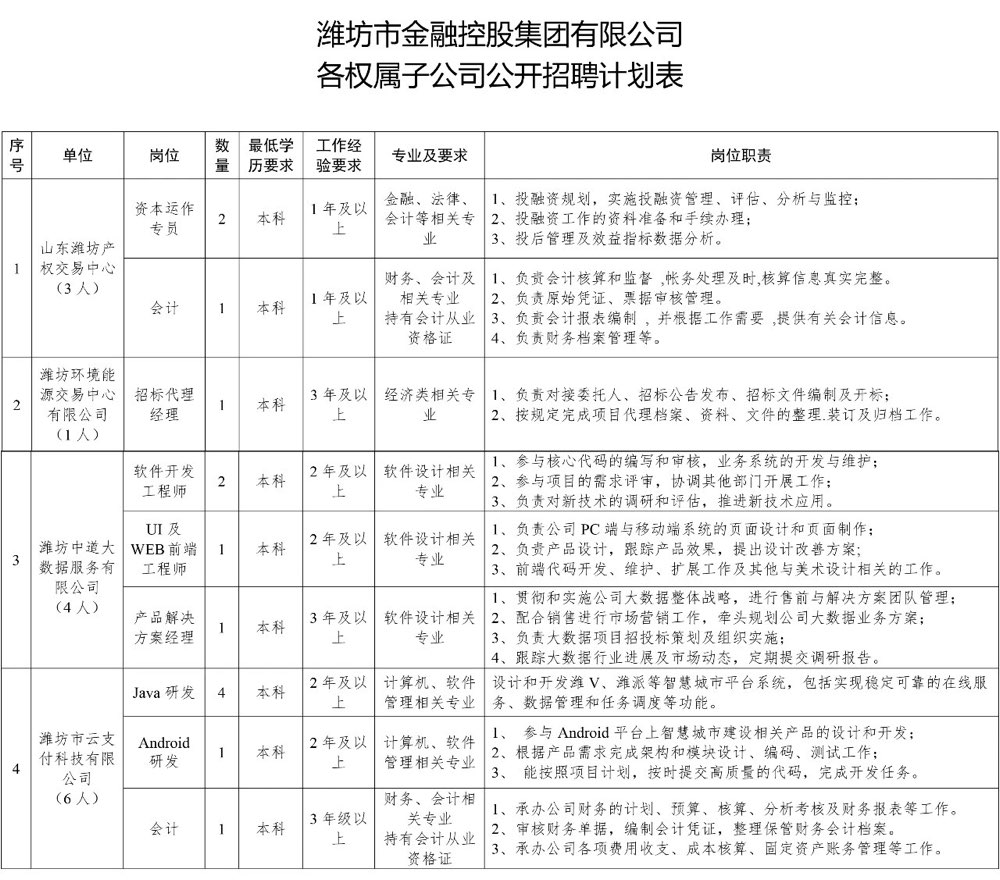 金点子招聘动态速递，最新职位信息汇总与分析