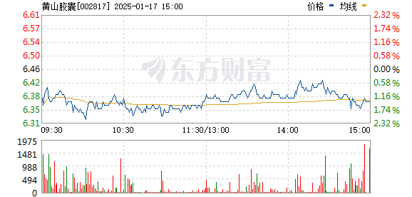 最新每日个股推荐，深度解析及策略建议