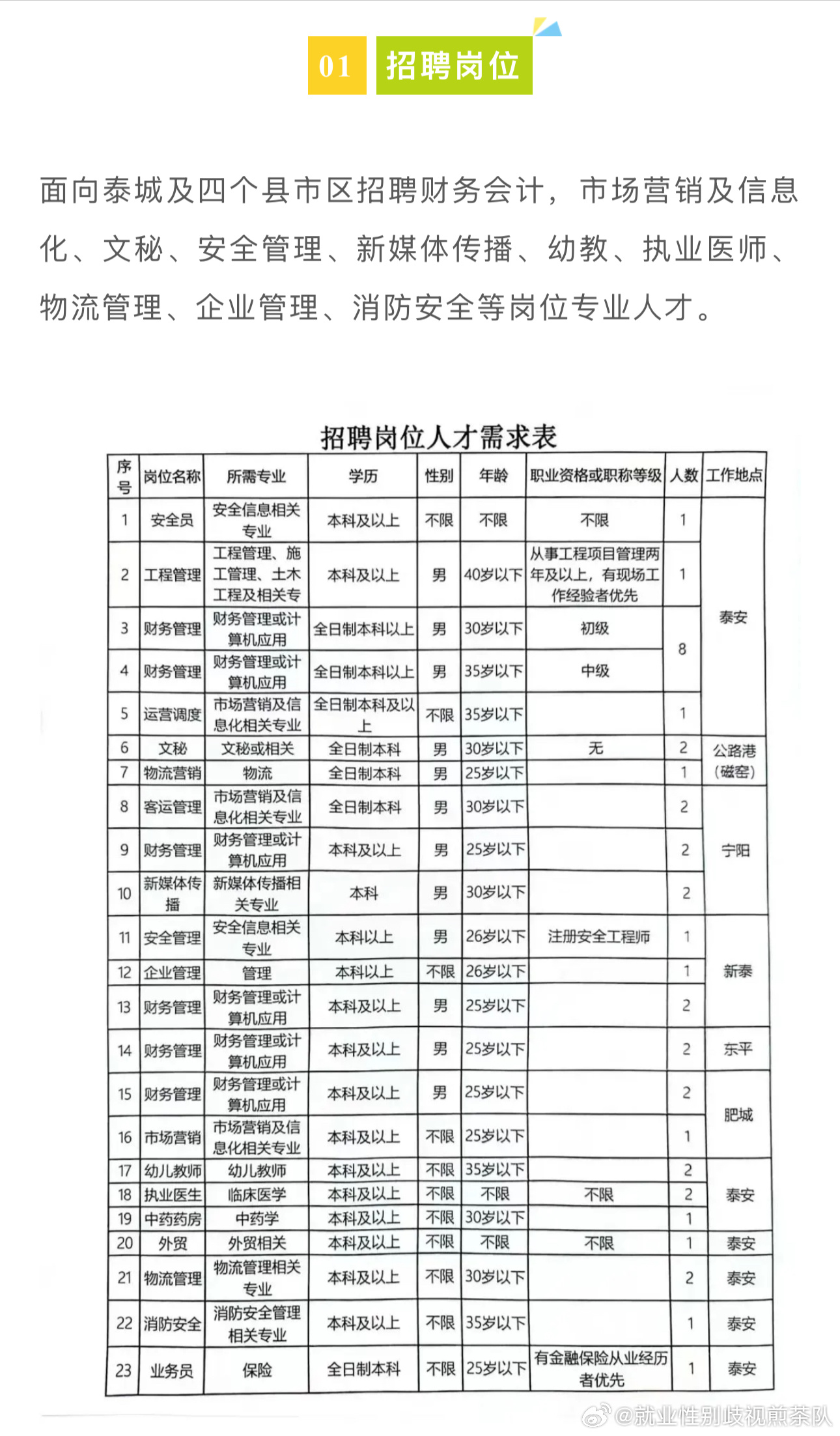 济宁招聘信息最新动态深度解析