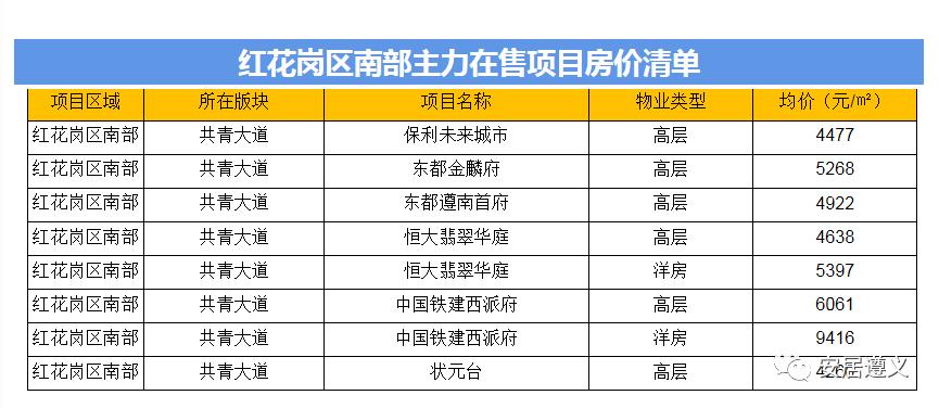 遵义新蒲新区楼盘最新消息全面解析