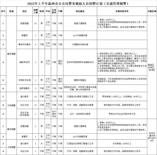 推荐 第408页