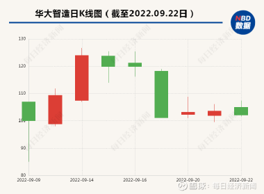 高板大智造引领产业升级，塑造未来制造新格局的最新动态