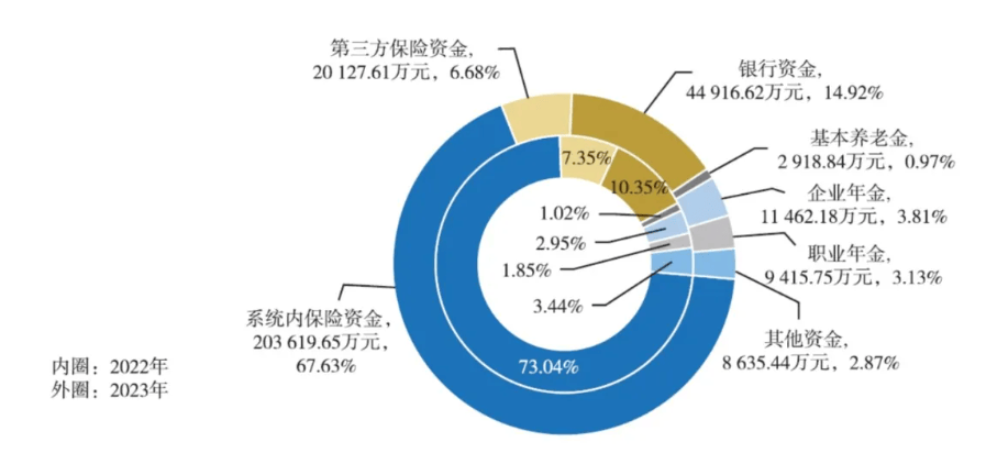 资本金最新动态及其对金融市场的影响概览