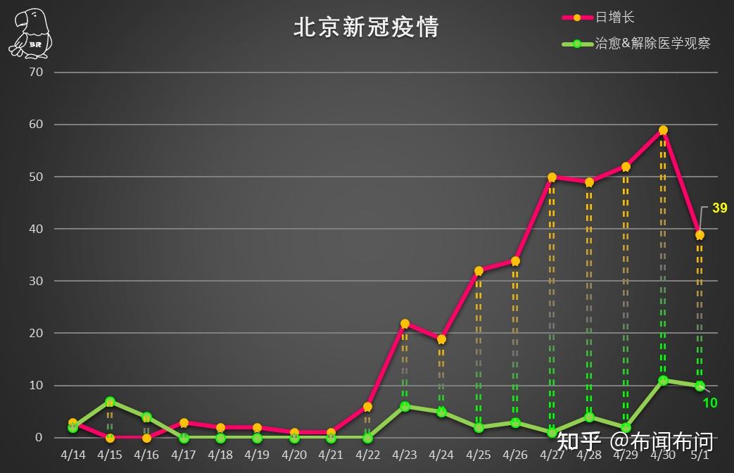 中国最新疫情动态与北京疫情防控概述