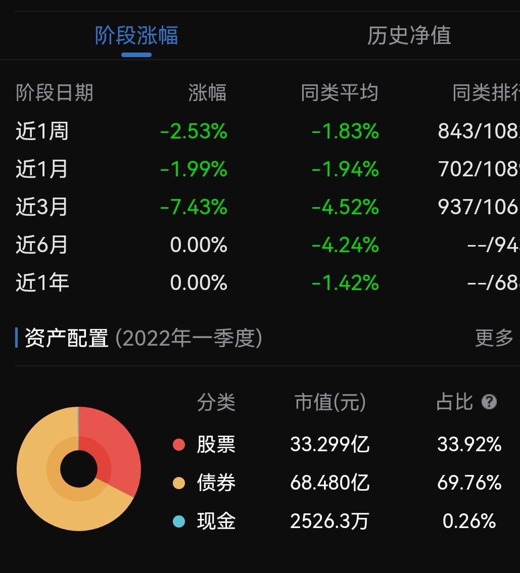 睿远基金最新仓位情况综合分析报告。